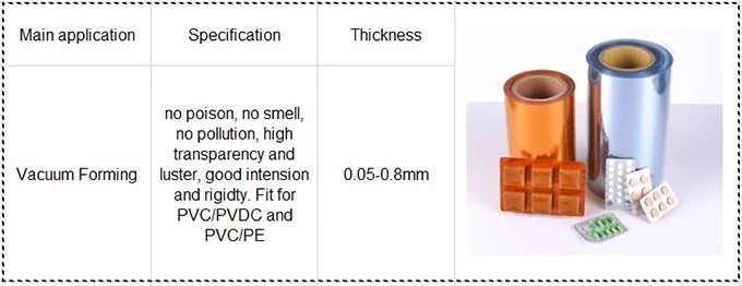 pharmaceutical packing PVC film